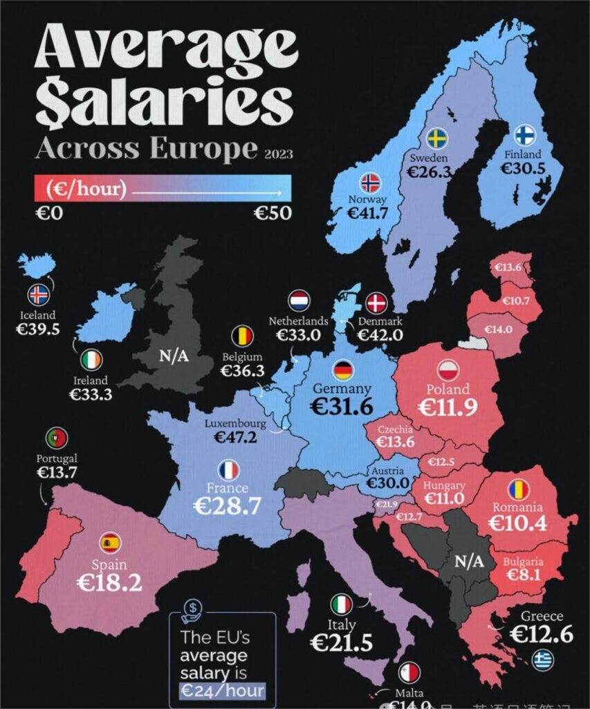 Average Salary Across EU