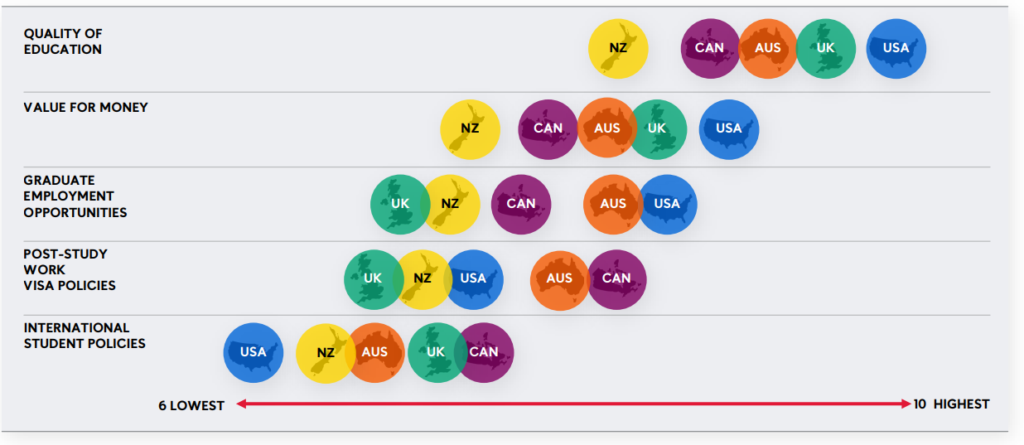 Six_Top_German_Study_Abroad_Destinations